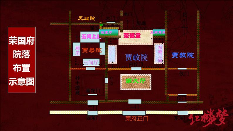 《林黛玉进贾府》课件36张2021-2022学年统编版高中语文必修下册第3页