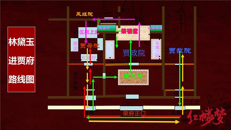 《林黛玉进贾府》课件36张2021-2022学年统编版高中语文必修下册第4页