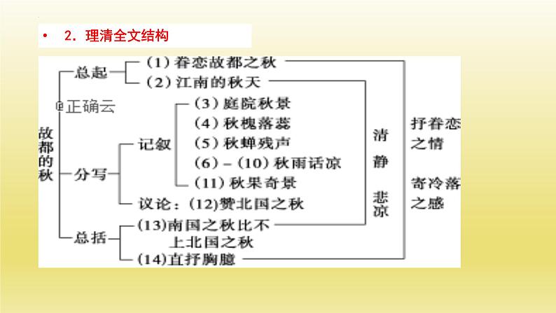 《故都的秋》课件23张2021—2022学年统编版高中语文必修上册08