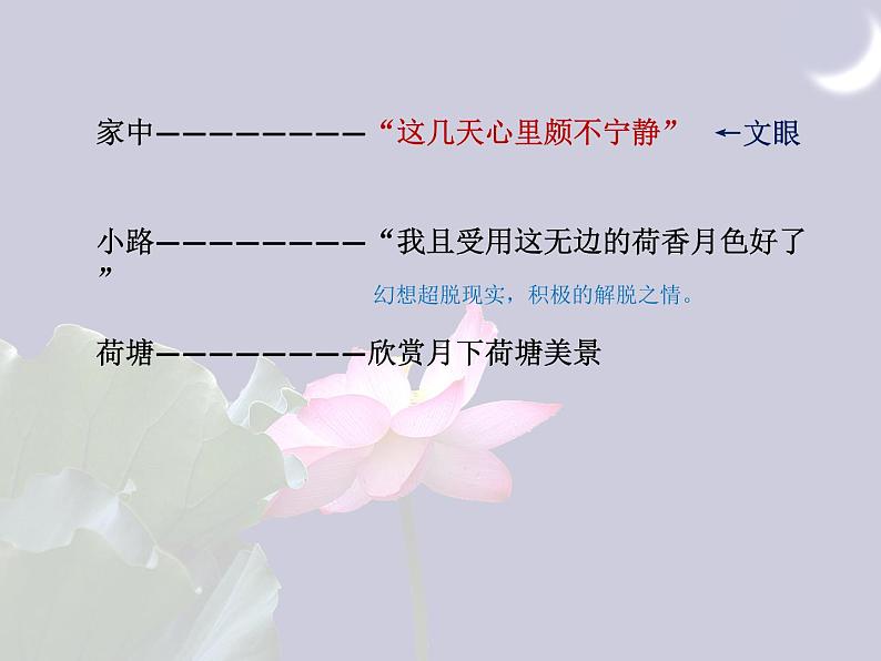 14.2《荷塘月色》课件18张2021-2022学年统编版高中语文必修上册第3页