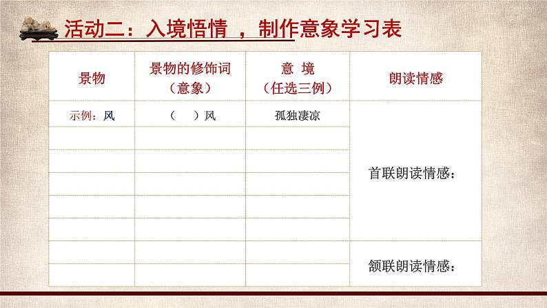 《登高》课件17张2021—2022学年统编版高中语文必修上册第7页