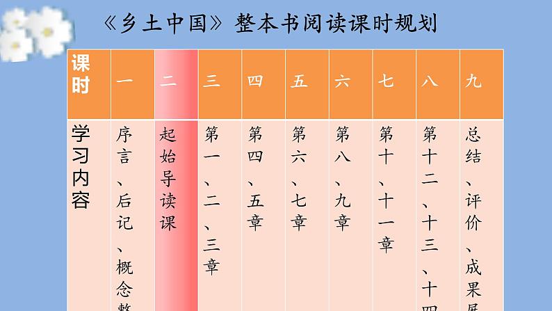 整本书阅读《乡土中国》课件27张2021-2022学年统编版高中语文必修上册第4页