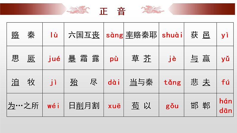 16.2《六国论》课件19张2021-2022学年统编版高中语文必修下册07