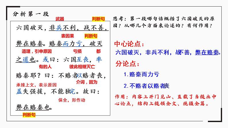 16.2《六国论》课件19张2021-2022学年统编版高中语文必修下册08