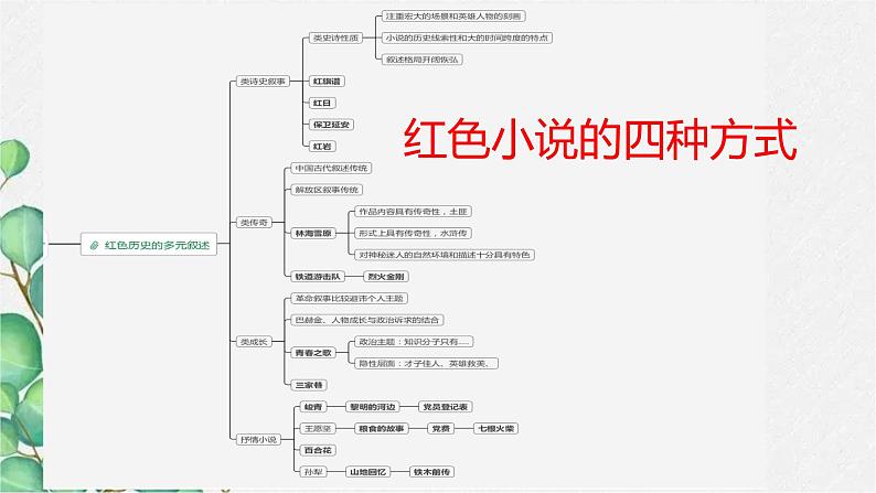 8.3《党费》课件20张2021-2022学年统编版高中语文选择性必修中册第3页