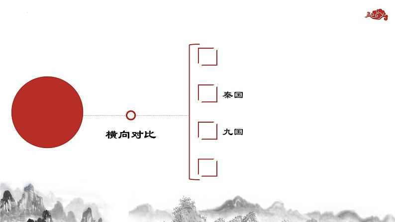 11-1《过秦论》课件25张2021-2022学年部编版高中语文选择性必修中册第7页