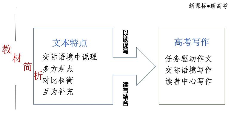 第一单元单元任务——学会说理技巧课件16张2021-2022学年高中语文统编版必修下册03