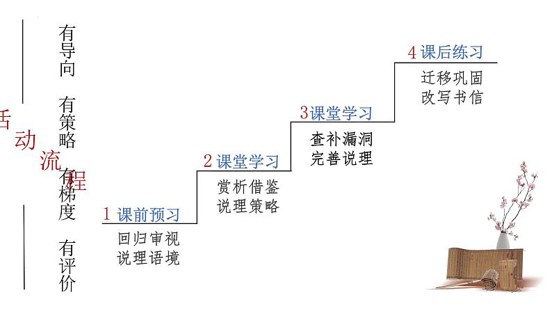 第一单元单元任务——学会说理技巧课件16张2021-2022学年高中语文统编版必修下册07