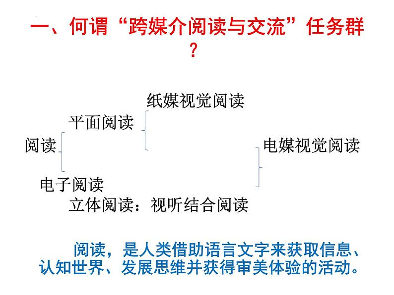 《信息时代的语文生活》课件35张2021-2022学年统编版高中语文必修下册第3页