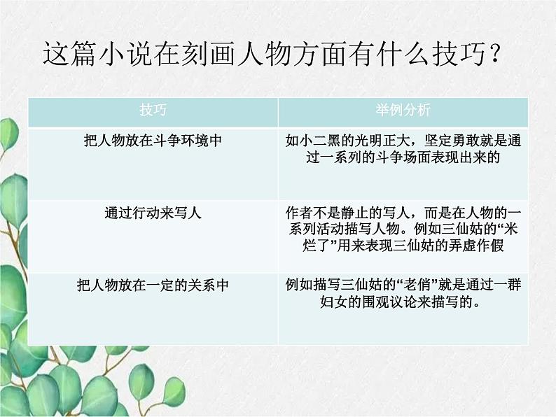 8.2《小二黑结婚(节选)》课件19张2021-2022学年统编版高中语文选择性必修中册第8页