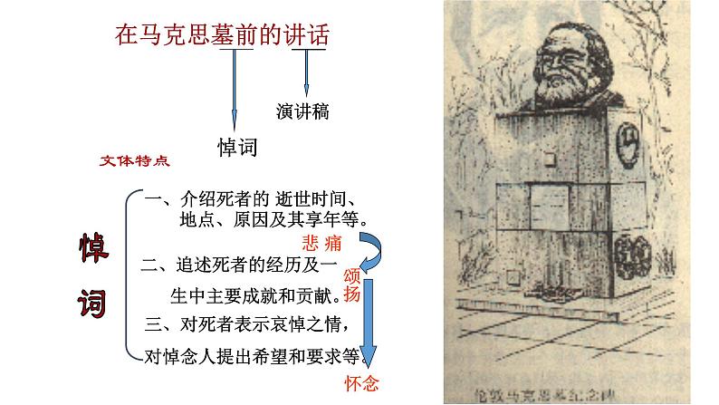 高中语文《在马克思墓前的讲话》部优课件第8页