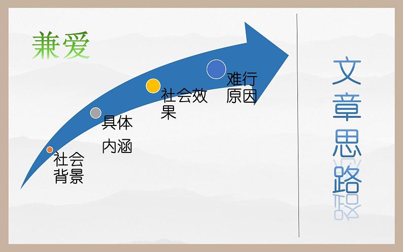 人教版高中语文《兼爱》课件08