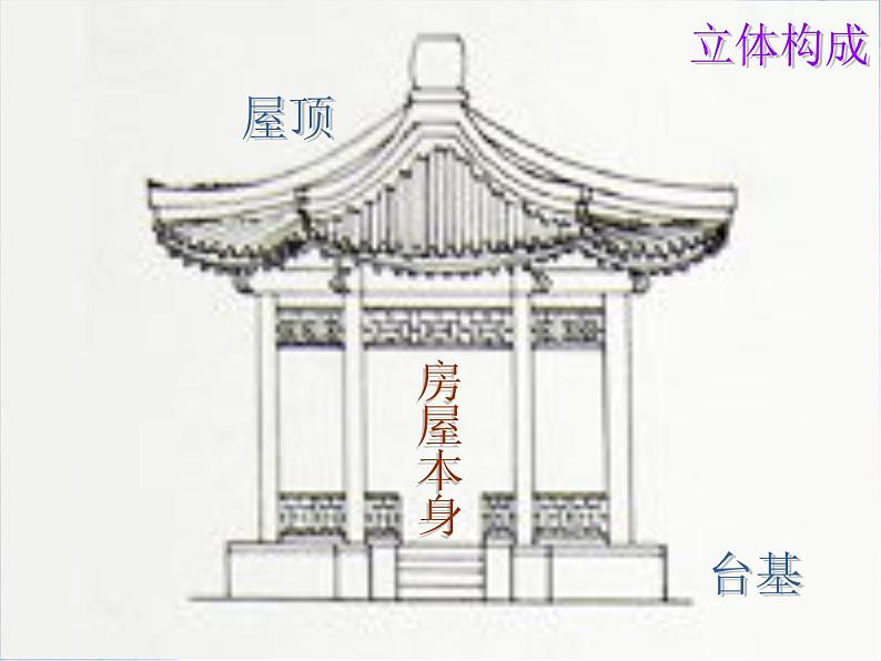 8《中国建筑的特征》课件49张2021-2022学年统编版高中语文必修下册第2页