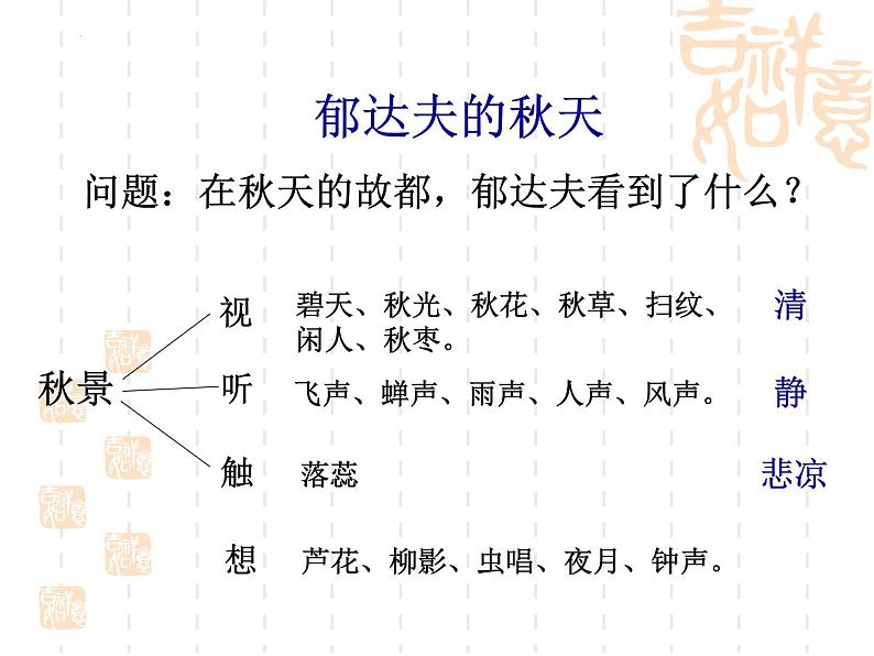 14.1《故都的秋》课件21张2021-2022学年统编版高中语文必修上册第5页