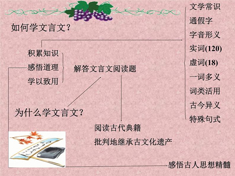 高中语文人教课标版选修 中国古代诗歌散文欣赏赏析指导庖丁解牛课件02