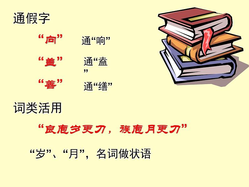 高中语文人教课标版选修 中国古代诗歌散文欣赏赏析指导庖丁解牛课件04