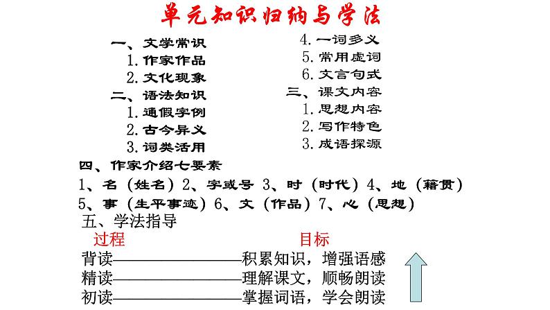 高中语文 人教课标版 选修 先秦诸子选读 兼爱 课件02