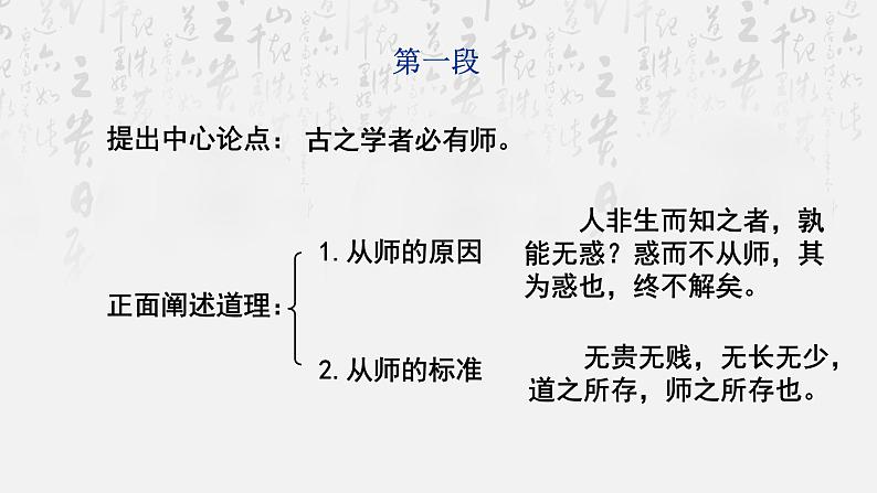 10.2《师说》复习课件28张2021-2022学年统编版高中语文必修上册第2页