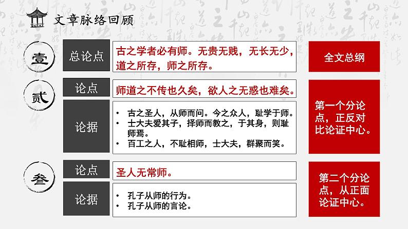 10.2《师说》复习课件28张2021-2022学年统编版高中语文必修上册第5页