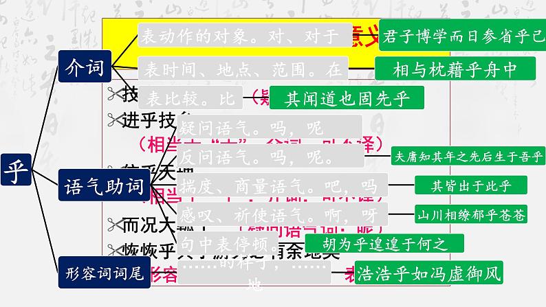 1.3《庖丁解牛》复习课件24张2021-2022学年统编版高中语文必修下册第5页