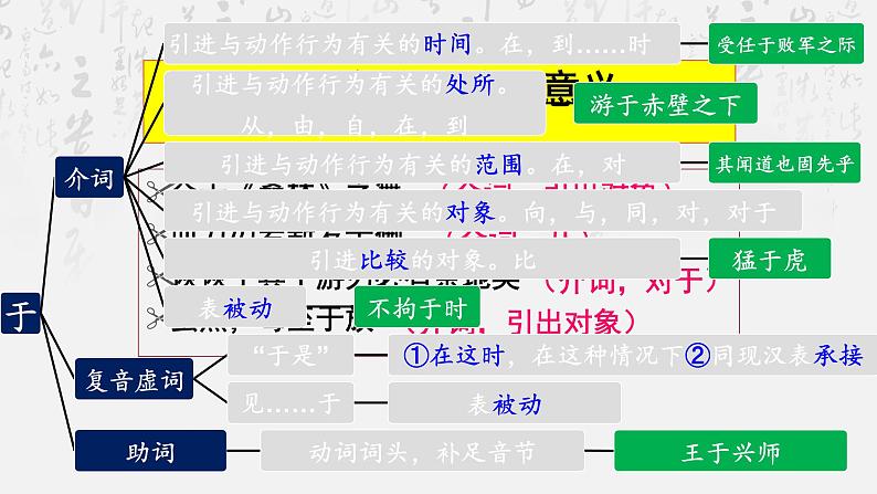 1.3《庖丁解牛》复习课件24张2021-2022学年统编版高中语文必修下册第7页