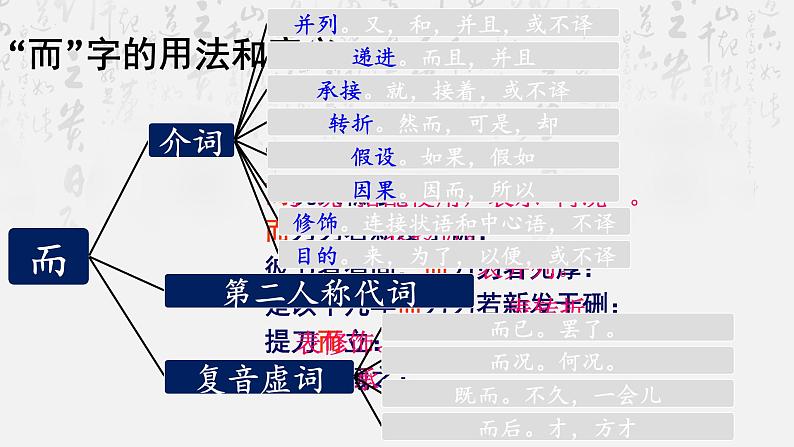 1.3《庖丁解牛》复习课件24张2021-2022学年统编版高中语文必修下册第8页