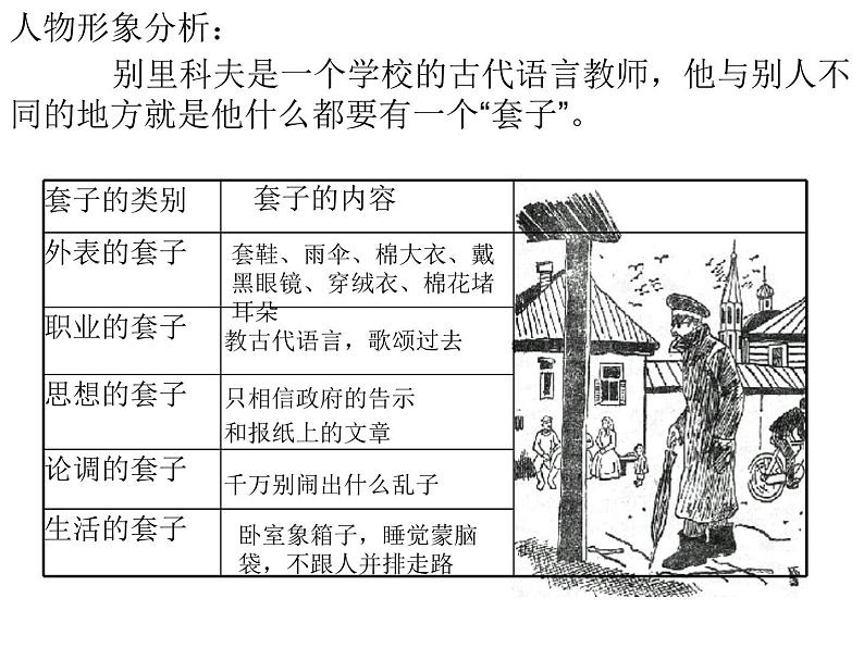 13.2《装在套子里的人》课件20张2021-2022学年统编版高中语文必修下册第3页