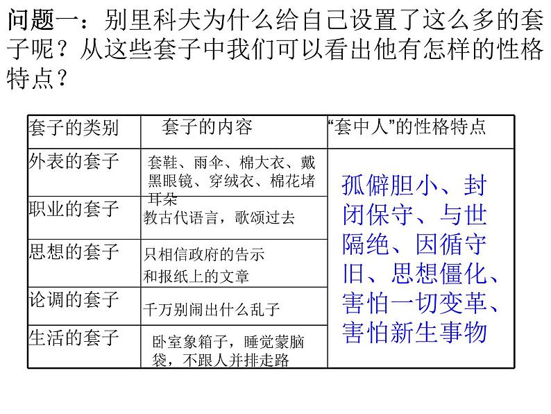 13.2《装在套子里的人》课件20张2021-2022学年统编版高中语文必修下册第5页