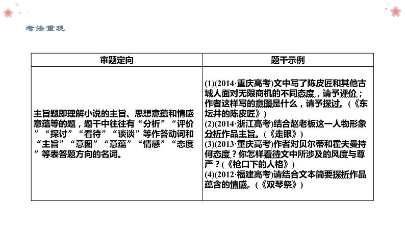 2022届高考语文小说阅读之分析主旨课件22张第3页