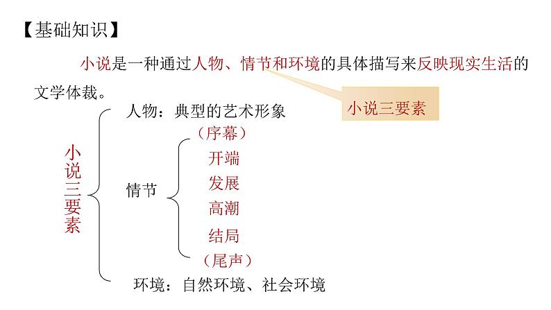 《祝福》鲁迅课件PPT第7页