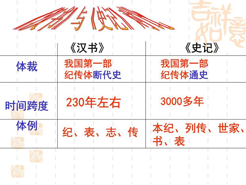 人教版高中语文必修4---苏武传课件第5页