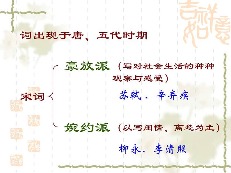 人教版高中语文必修4---雨霖铃课件第5页