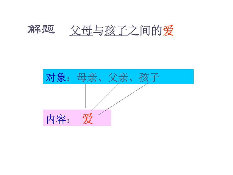 人教版高中语文必修4---3-9《父母与孩子之间的爱》 精品课件第8页