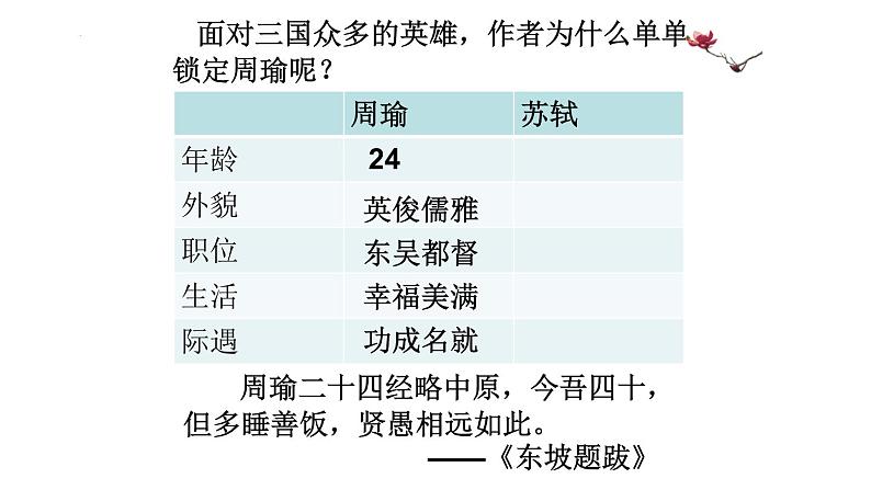 《 念奴娇赤壁怀古课件统编版高中语文必修上册 (13)第8页