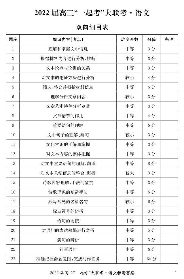 语文答案第1页