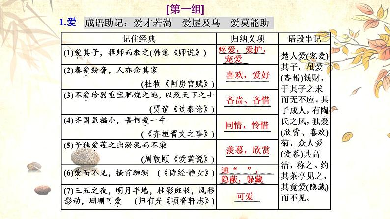 高考语文复习----  高考语文文言实词120（终结版）（237张）课件PPT第2页