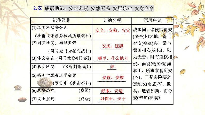 高考语文复习----  高考语文文言实词120（终结版）（237张）课件PPT第4页