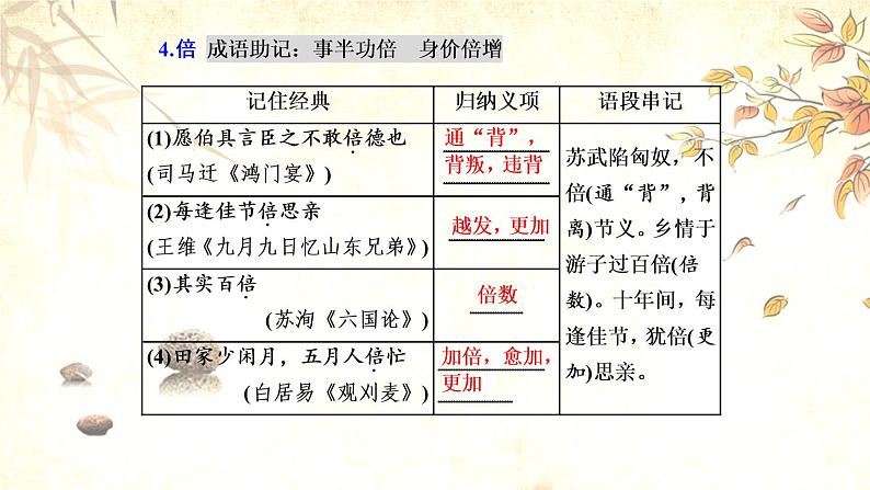 高考语文复习----  高考语文文言实词120（终结版）（237张）课件PPT第8页