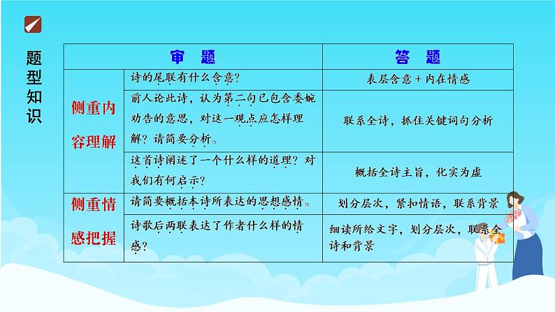 高考语文复习---- 诗歌鉴赏  深入理解思想内容，精准把握情感内涵课件PPT03