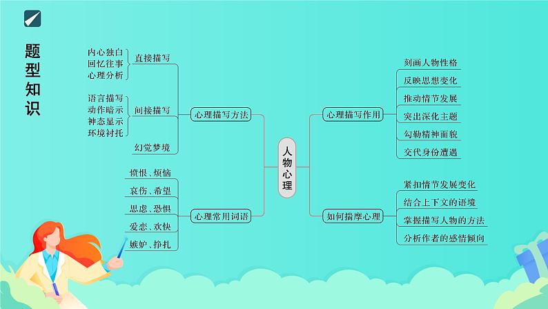 高考语文复习---- 心理小说阅读＋精准分析人物心理课件PPT第3页