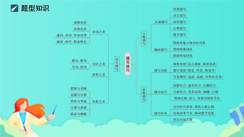 高考语文复习---- 散文化小说阅读＋精准赏析艺术技巧 (1)课件PPT03