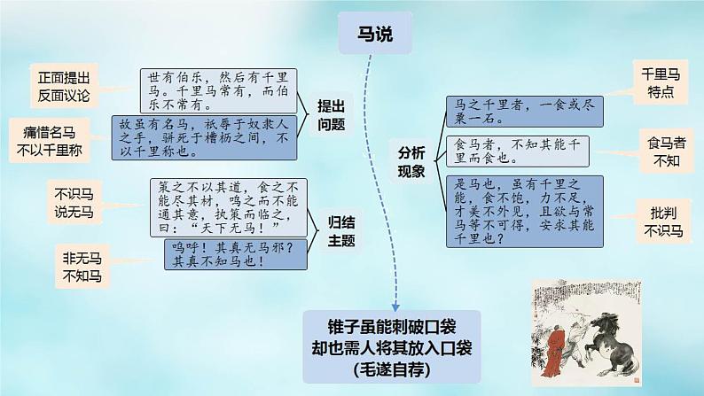 高考语文复习----3 高中语文古诗文64篇记诵与检测 (2)课件PPT第4页