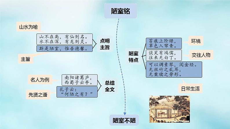 高考语文复习----3 高中语文古诗文64篇记诵与检测 (2)课件PPT第8页