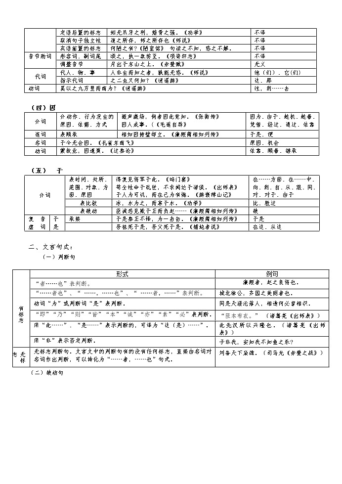 高考语文复习---009文言文--虚词与句式导学案 （学生版+教师版）02