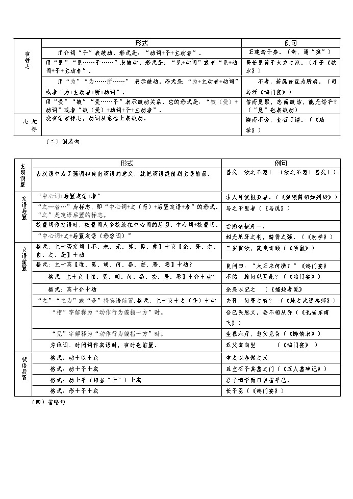高考语文复习---009文言文--虚词与句式导学案 （学生版+教师版）03