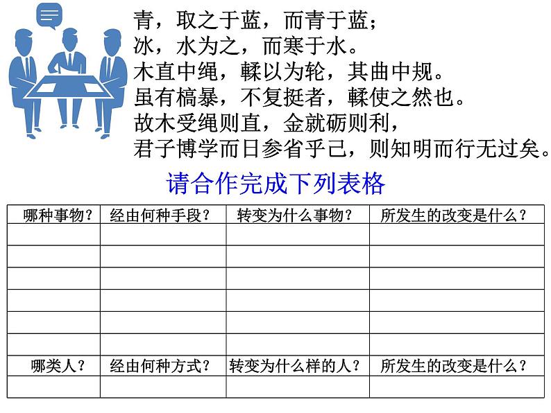 《劝学》课件统编版高中语文必修上册 (2)第6页