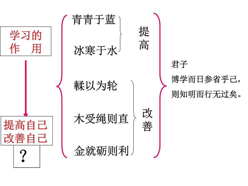 《劝学》课件统编版高中语文必修上册 (2)第8页