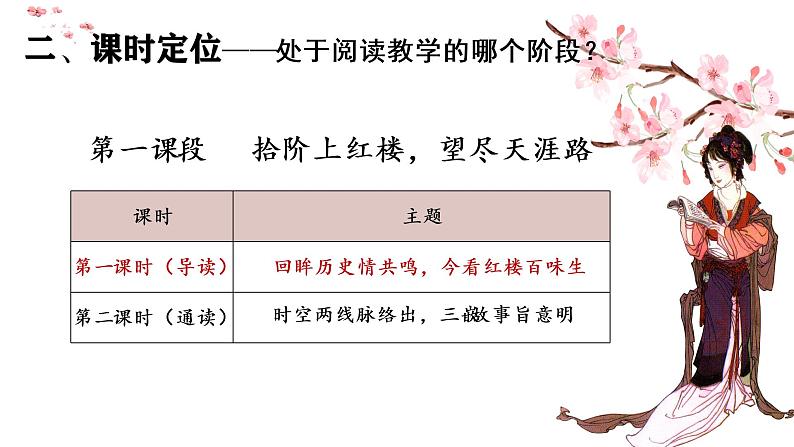 《红楼梦》导读课课件20张2021-2022学年统编版高中语文必修下册03