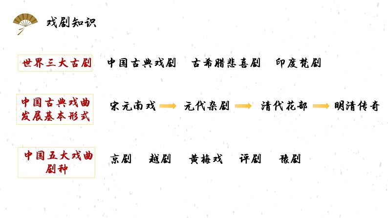 4.《窦娥冤》课件20张2021-2022学年统编版高中语文必修下册第3页