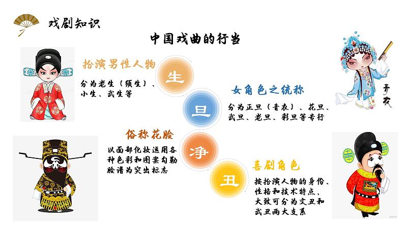 4.《窦娥冤》课件20张2021-2022学年统编版高中语文必修下册第4页